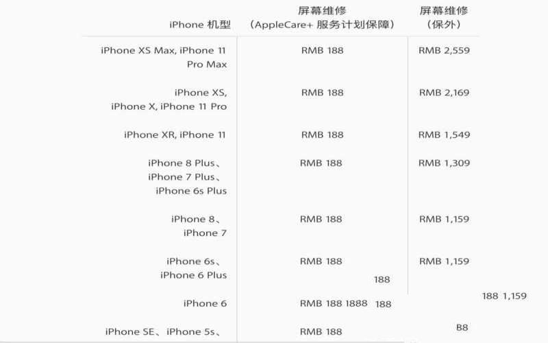 苹果11promax原装屏幕多少钱（iPhone 11系列屏幕维修费用）